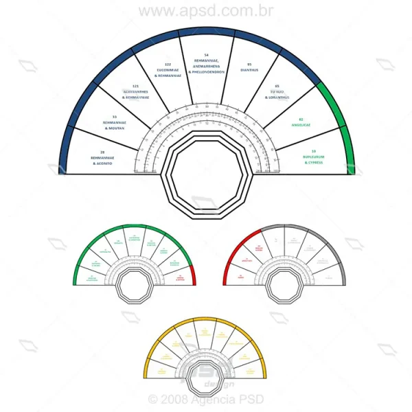 graficos florais de hoffmann