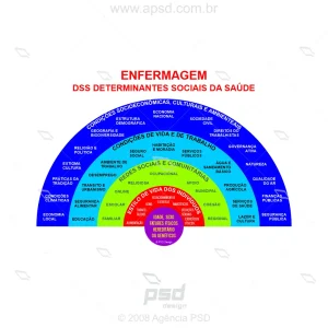 arte gráfico dss enfermagem