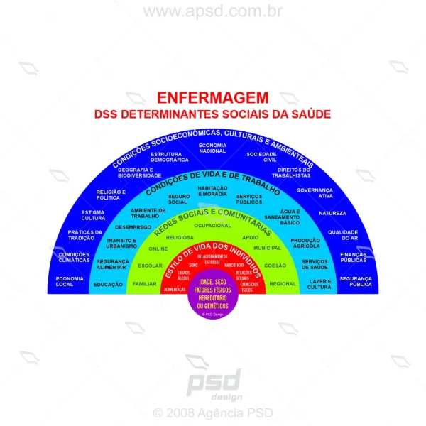 arte gráfico dss enfermagem